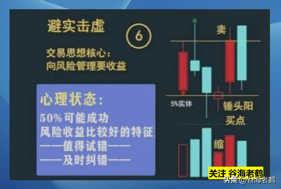 箱体趋势