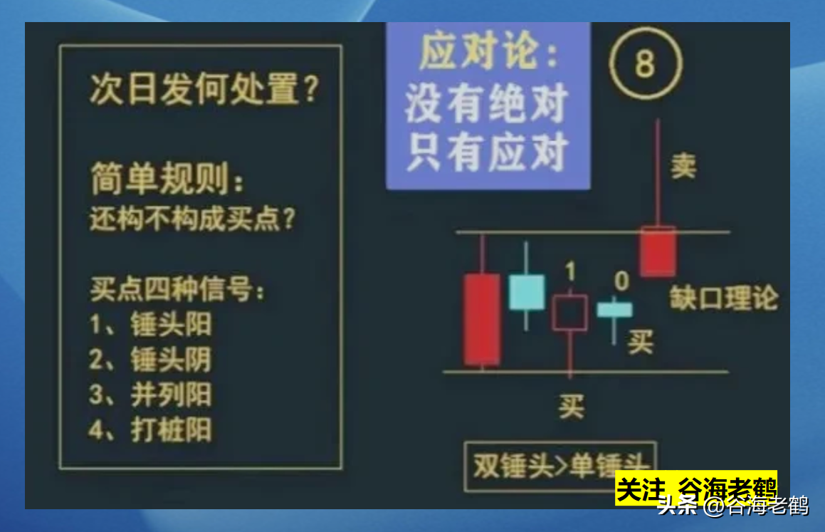 箱体趋势