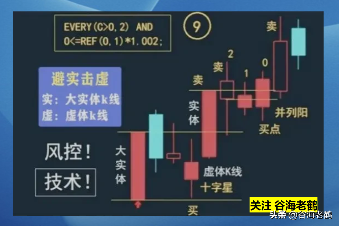 箱体趋势