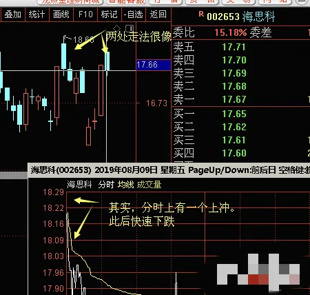 股市中拥有一套交易体系能帮你战胜99的人！如果你每天只是盯着股