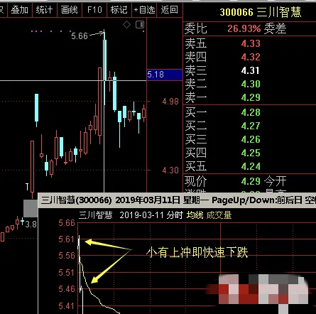 股市中拥有一套交易体系能帮你战胜99的人！如果你每天只是盯着股