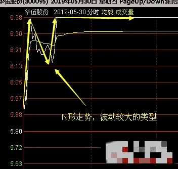 股市中拥有一套交易体系能帮你战胜99的人！如果你每天只是盯着股