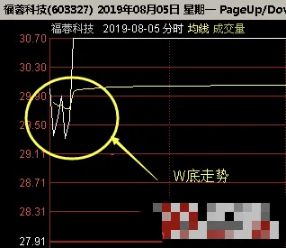 股市中拥有一套交易体系能帮你战胜99的人！如果你每天只是盯着股