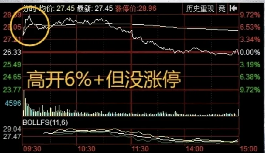 股市中拥有一套交易体系能帮你战胜99的人！如果你每天只是盯着股