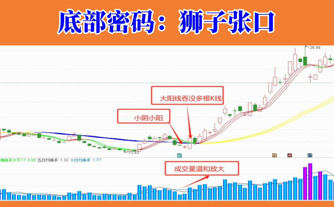 “狮子张口”形态
