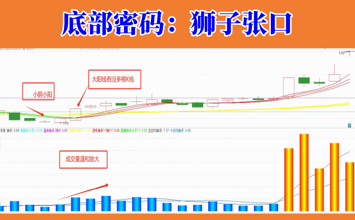 “狮子张口”形态