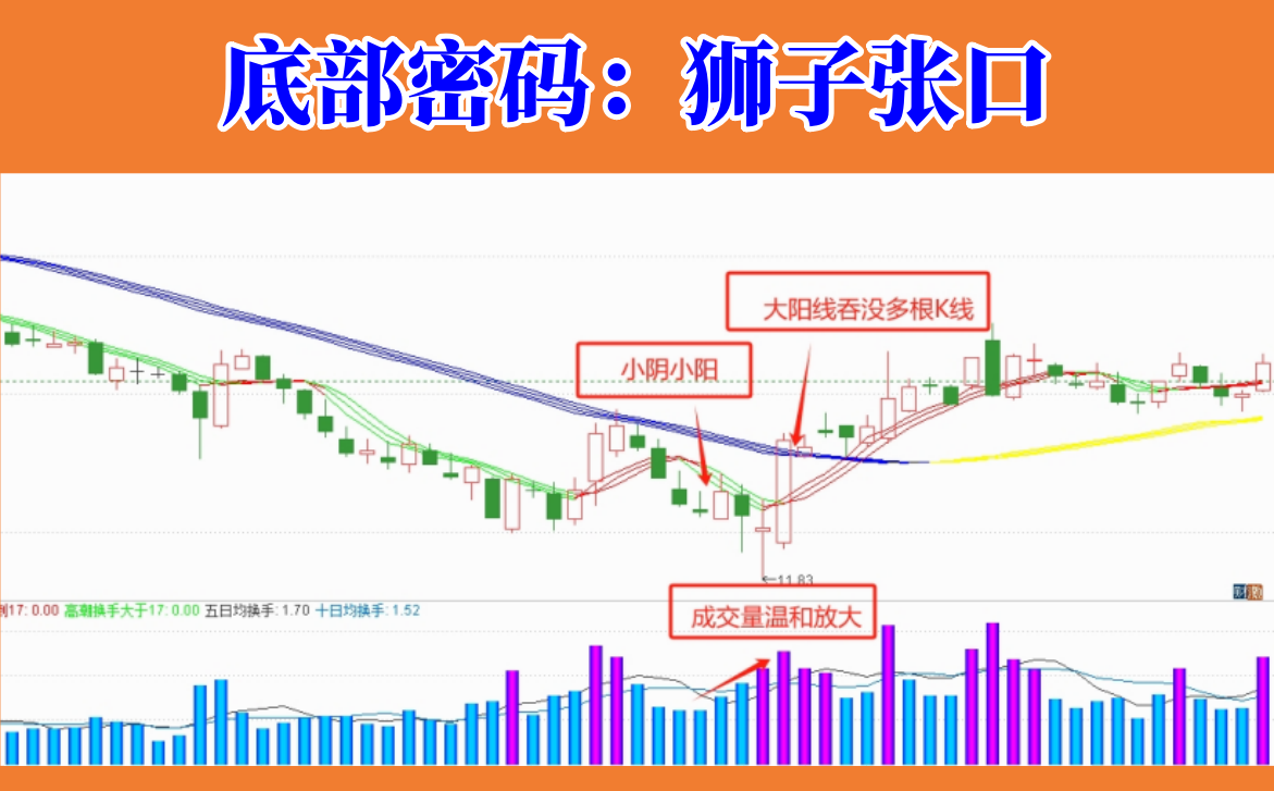 “狮子张口”形态