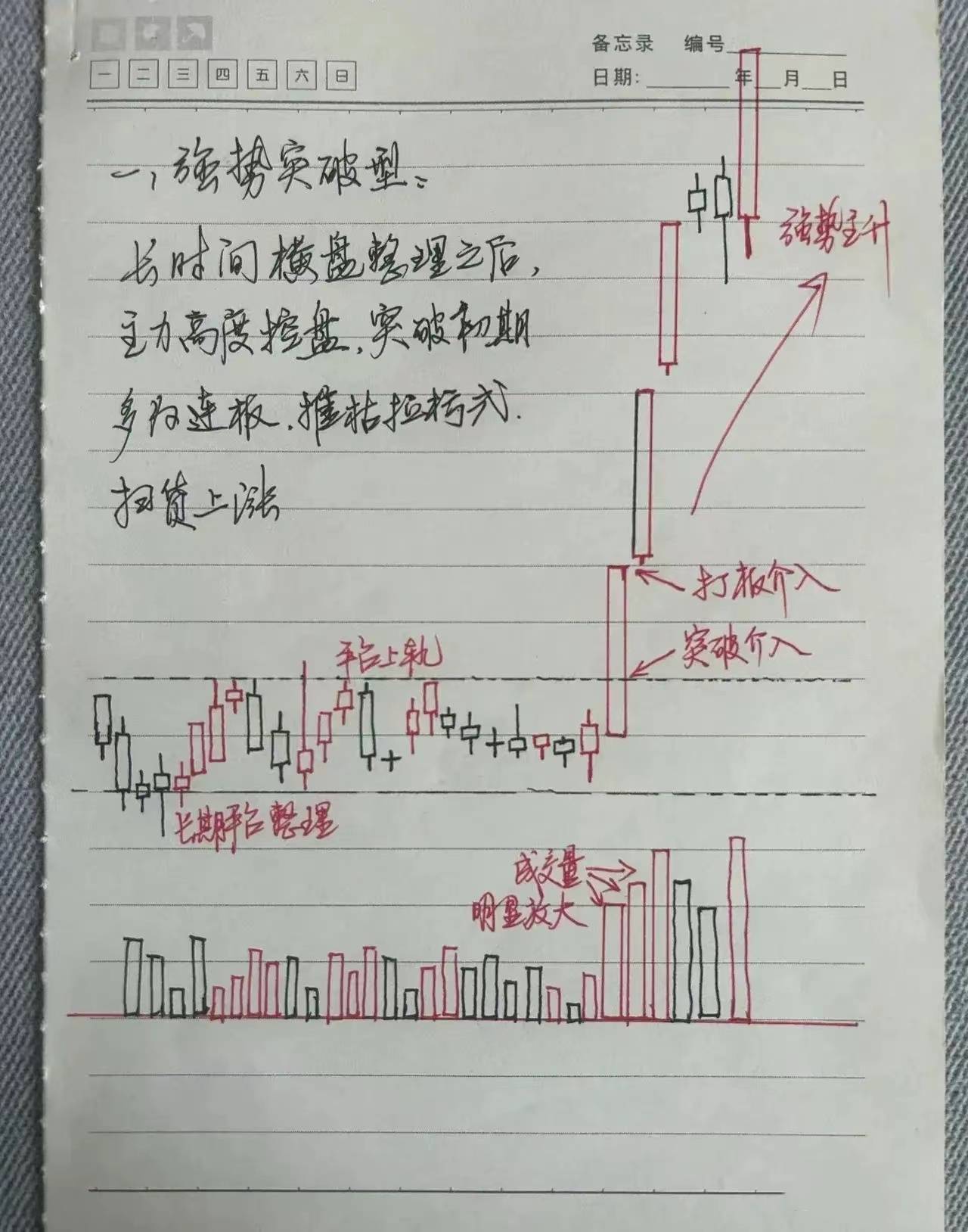 炒股经验