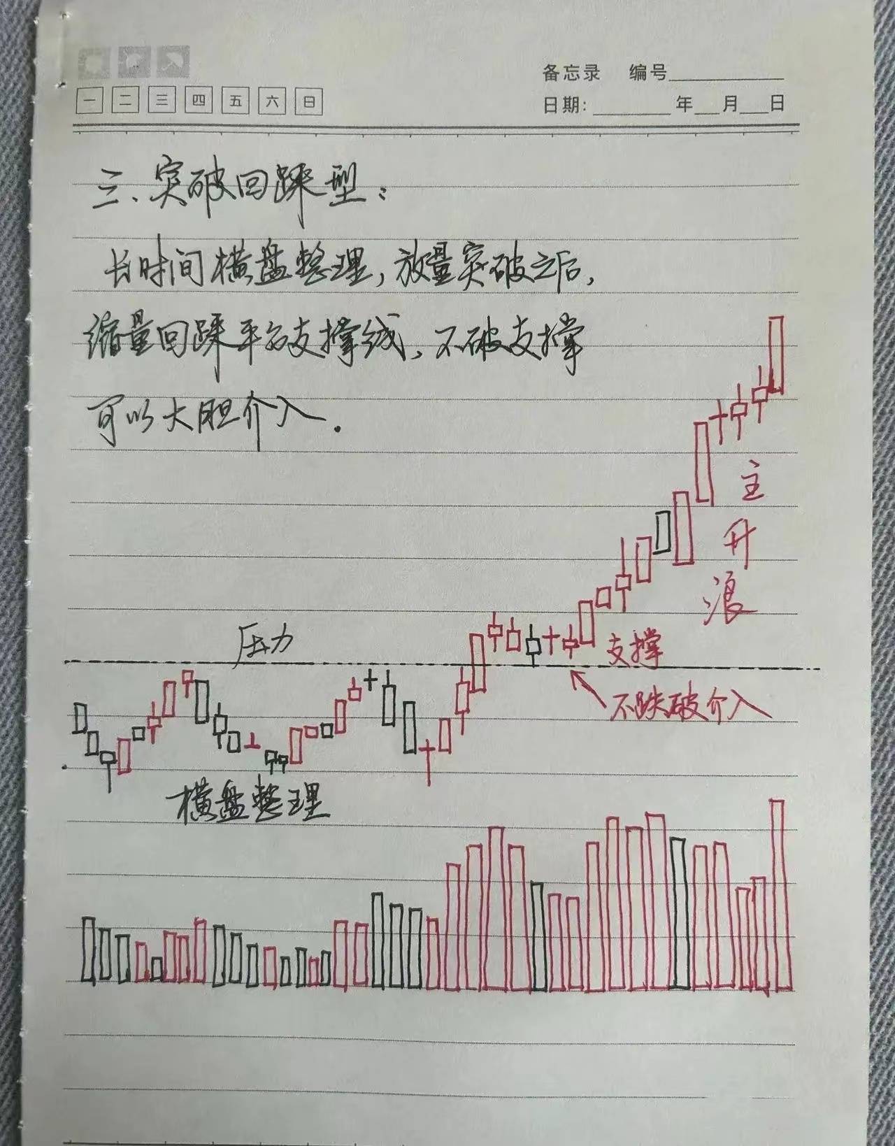 炒股经验