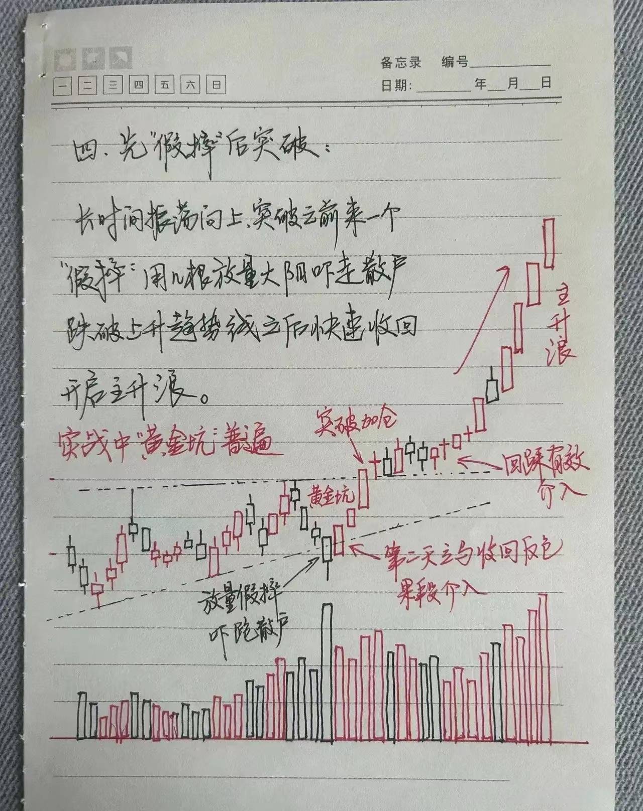 炒股经验