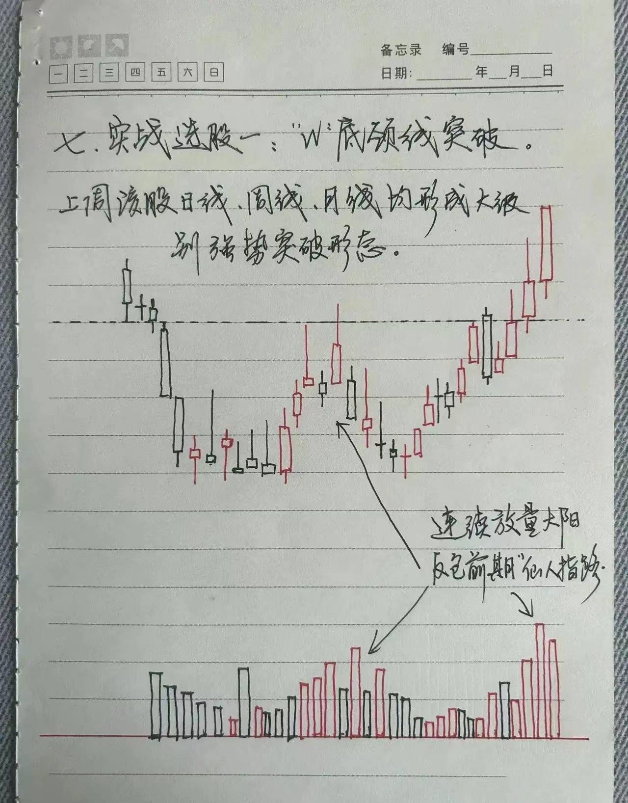炒股经验