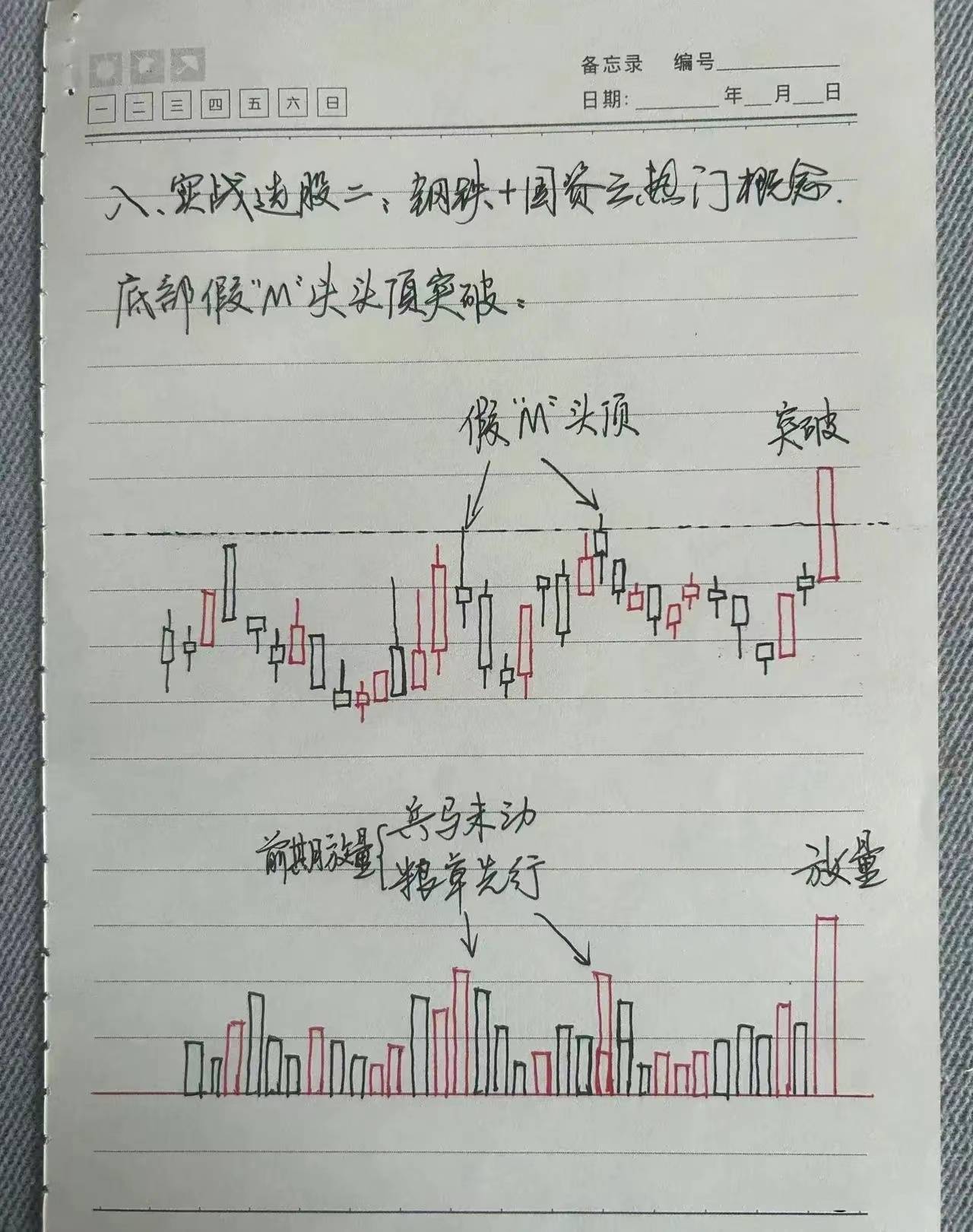 炒股经验