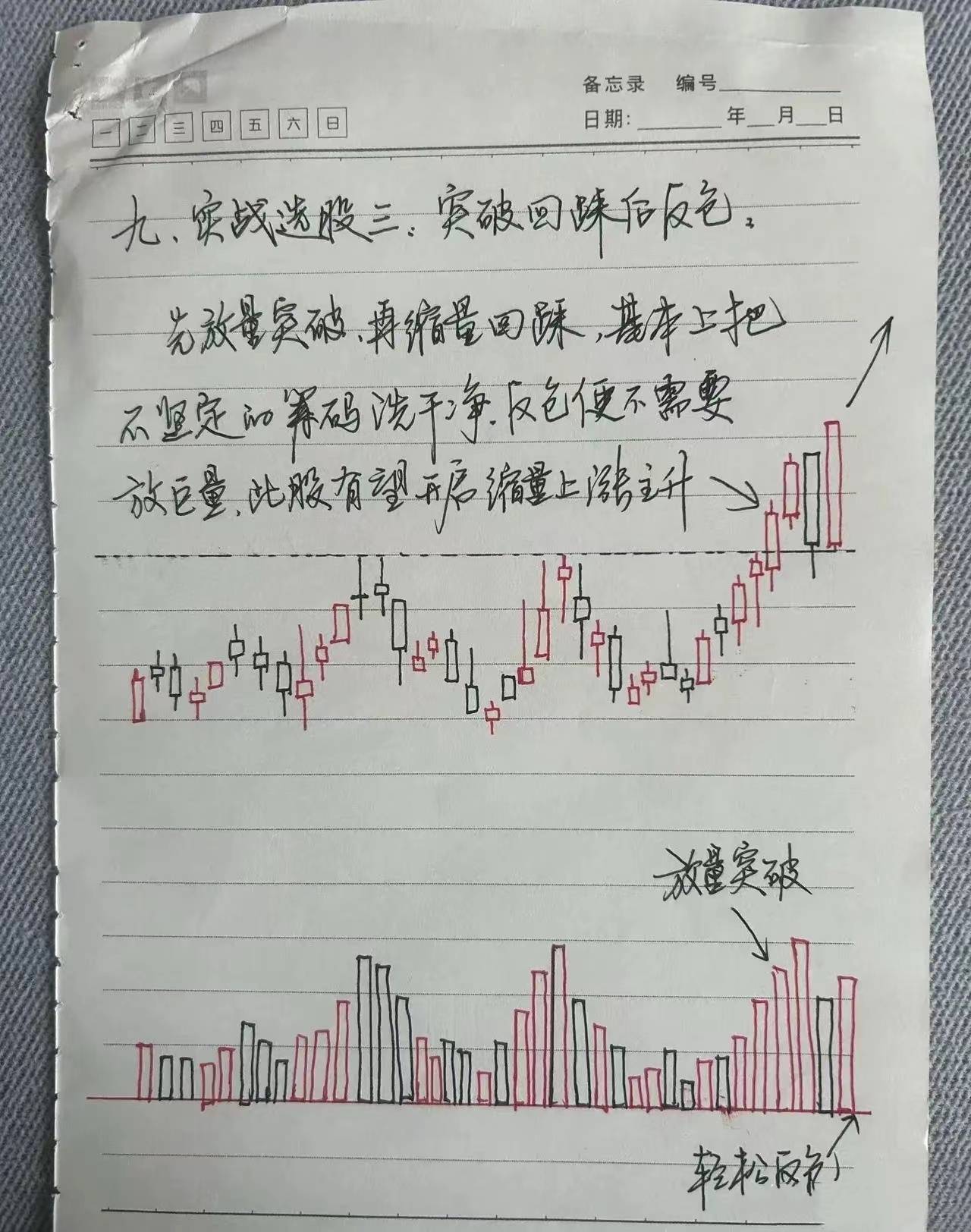 炒股经验