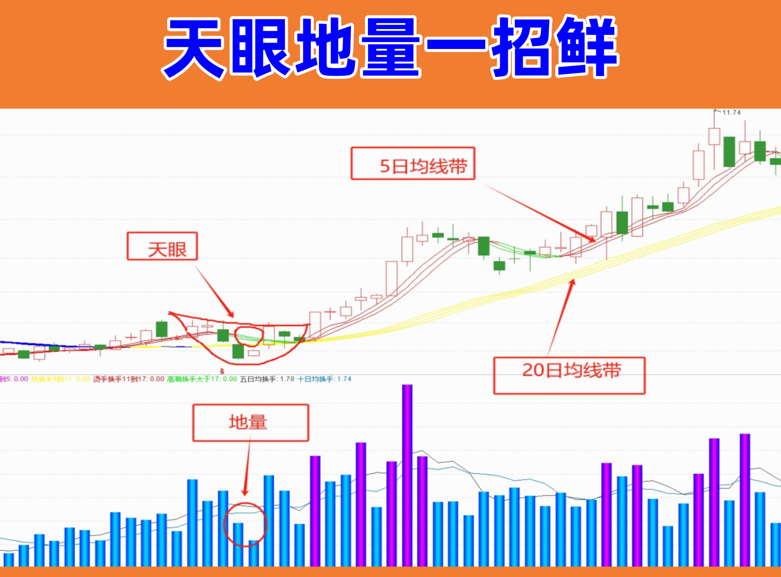 天眼地量一招鲜