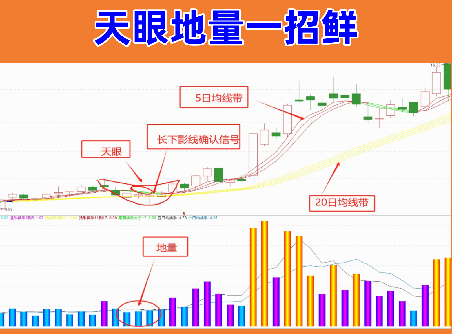 天眼地量一招鲜