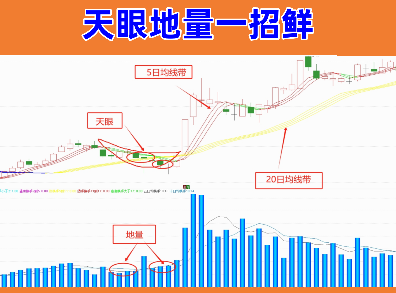 天眼地量一招鲜