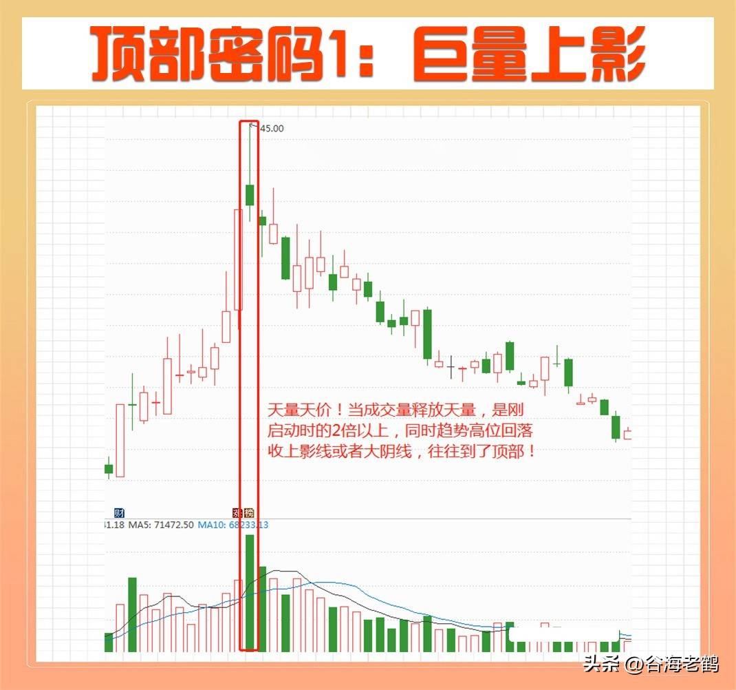 顶部密码