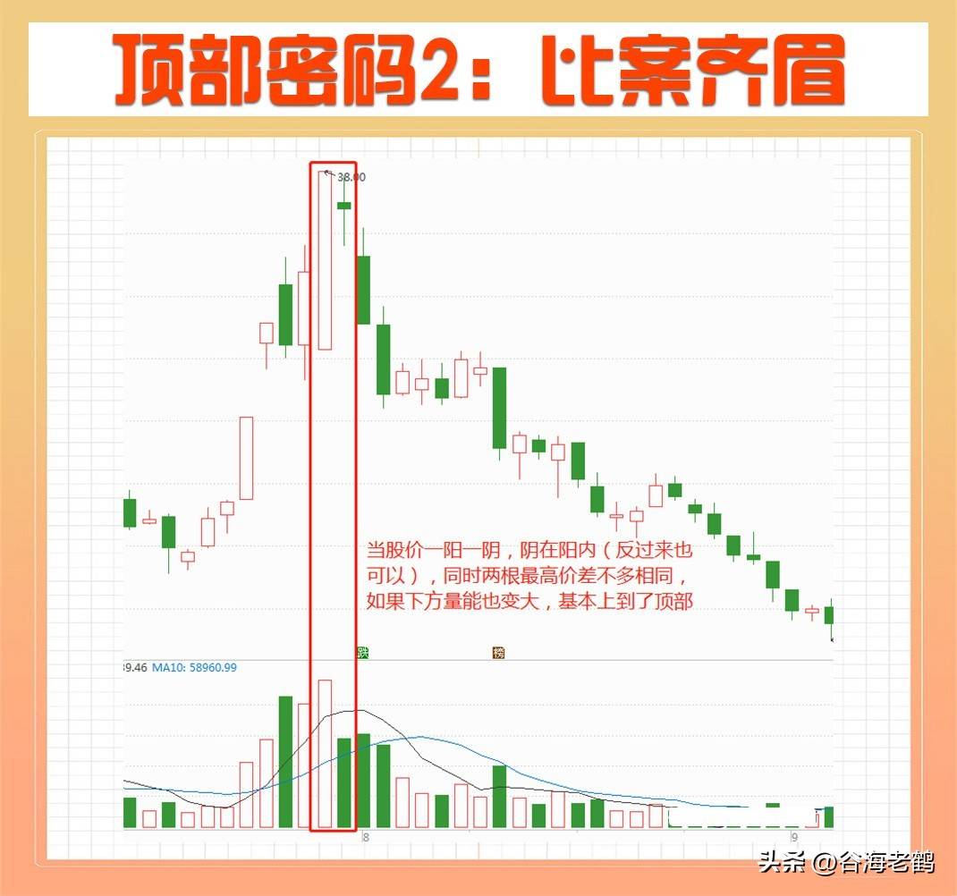 顶部密码