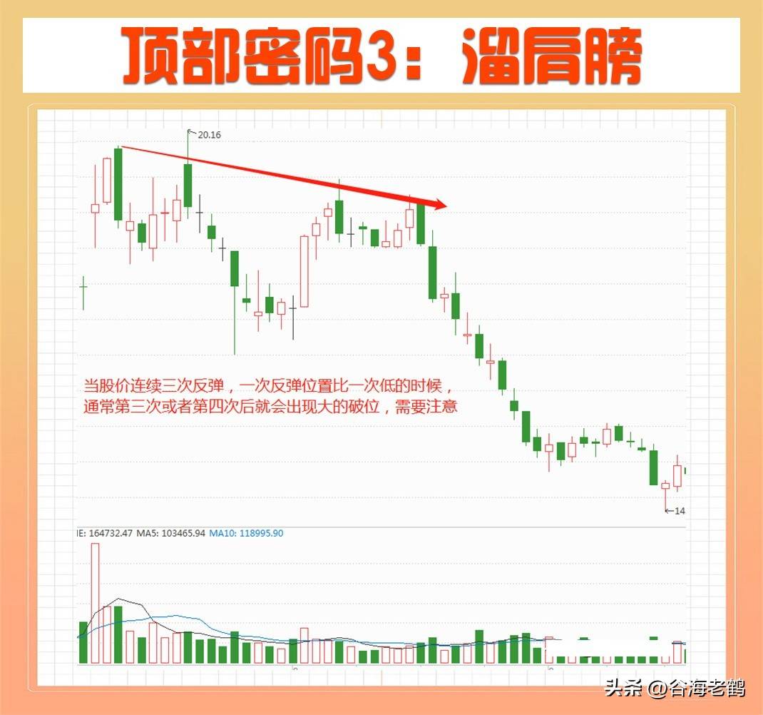 顶部密码