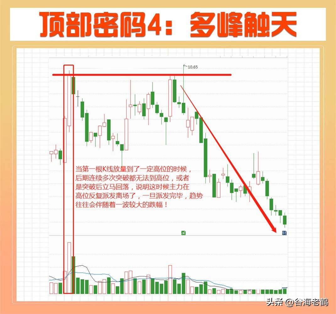 顶部密码