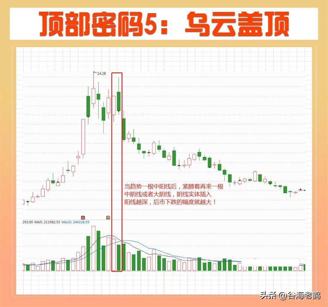顶部密码