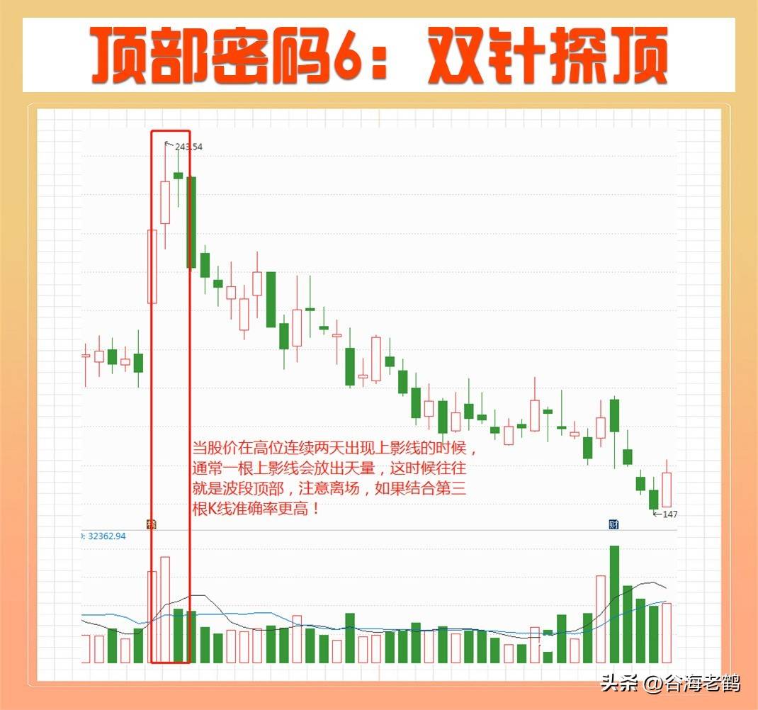 顶部密码