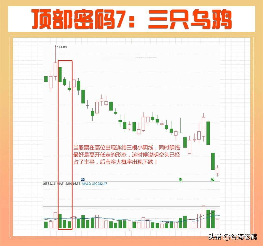 顶部密码