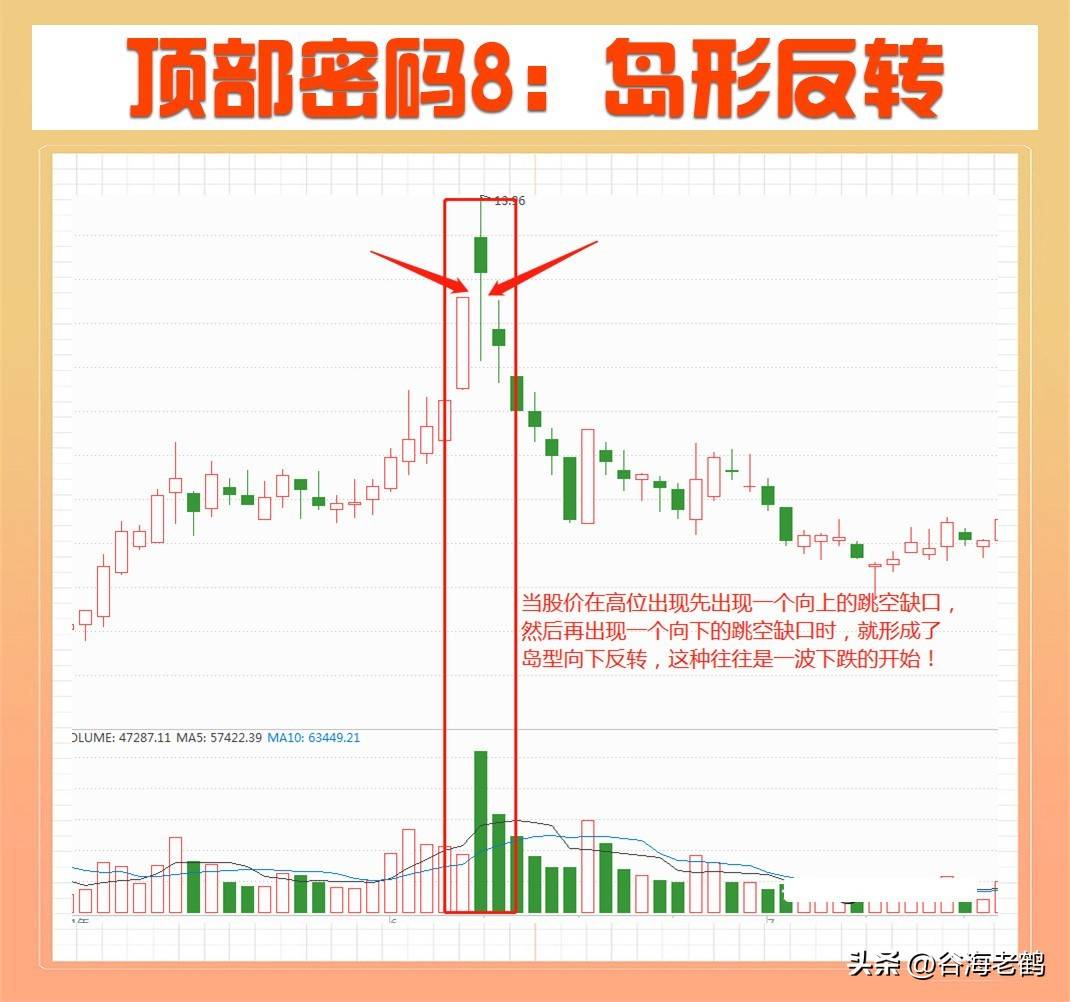 顶部密码