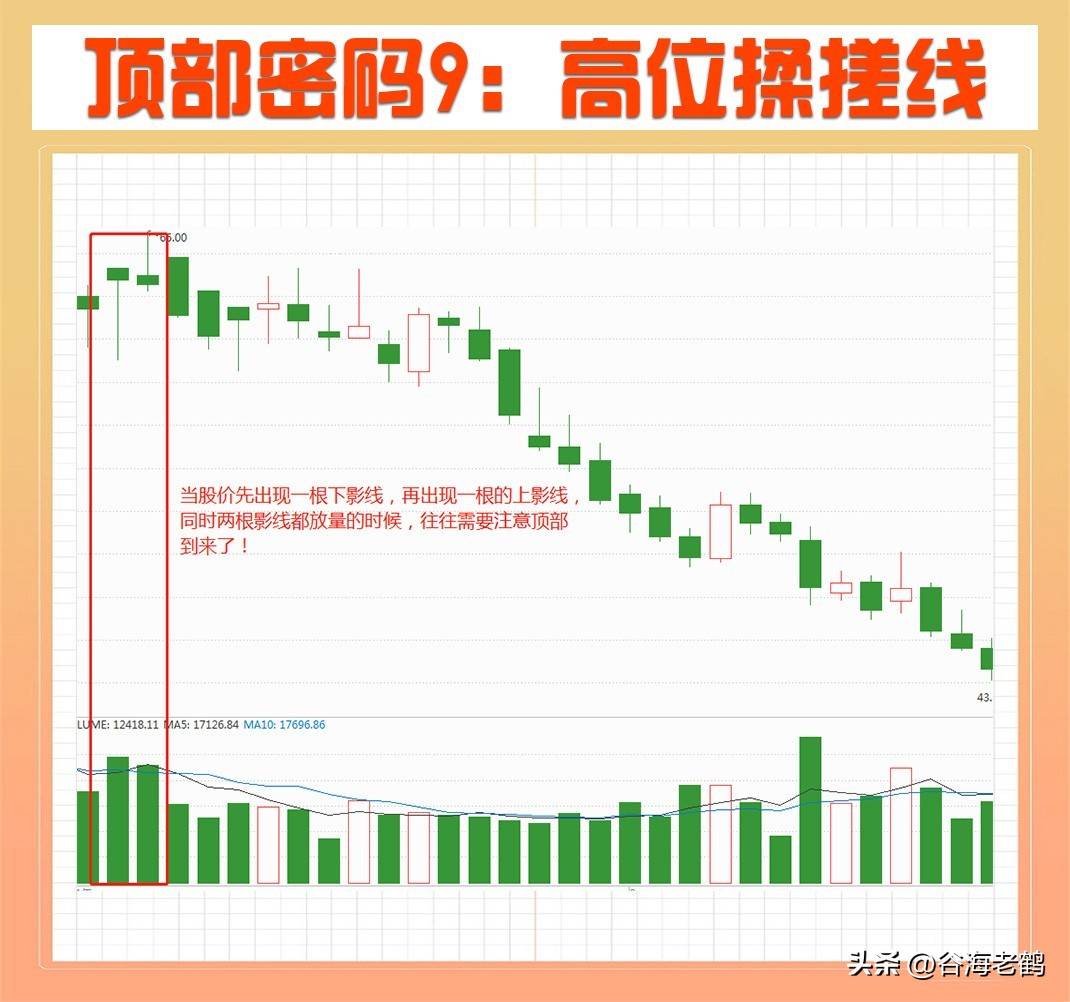顶部密码