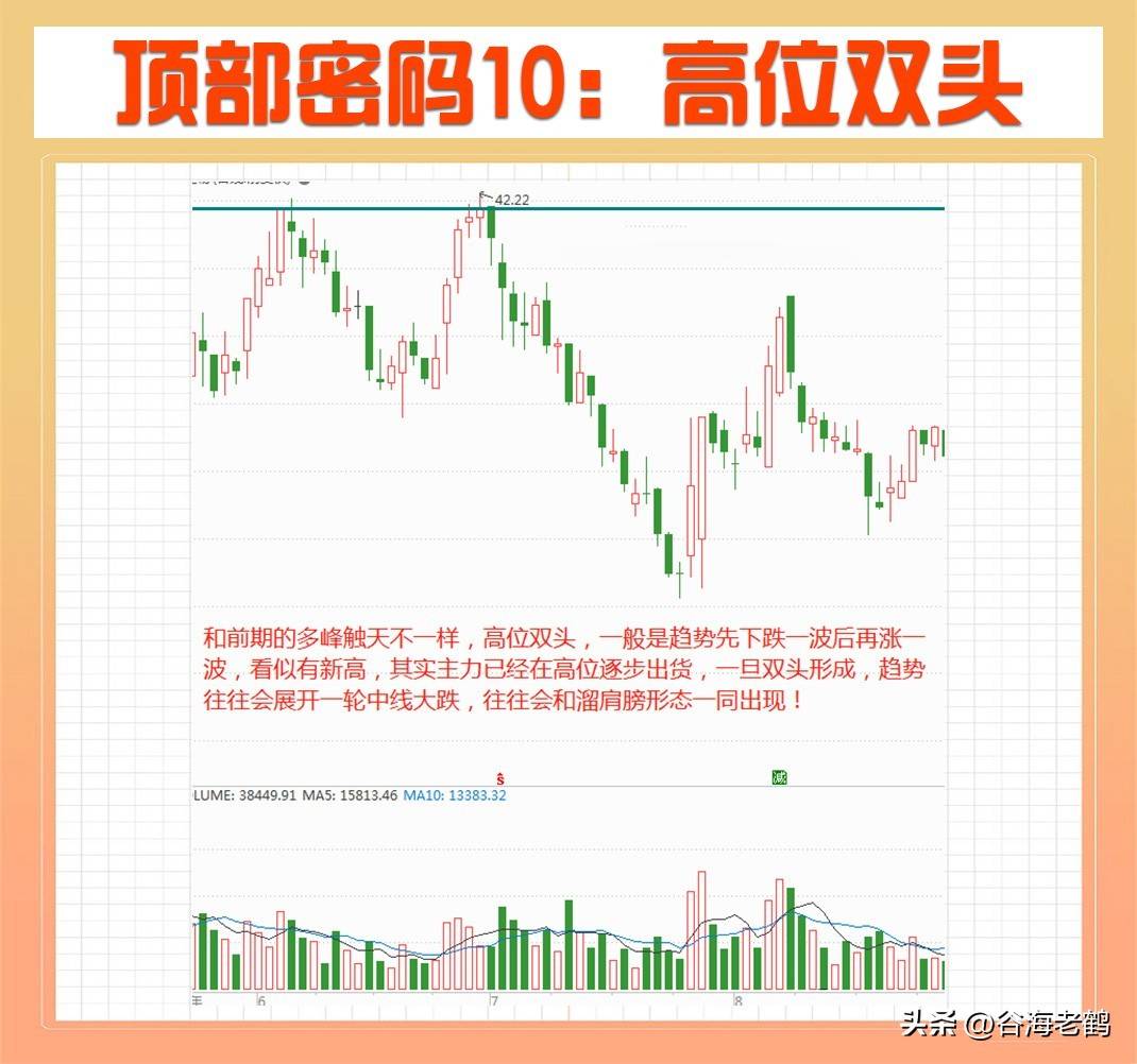 顶部密码