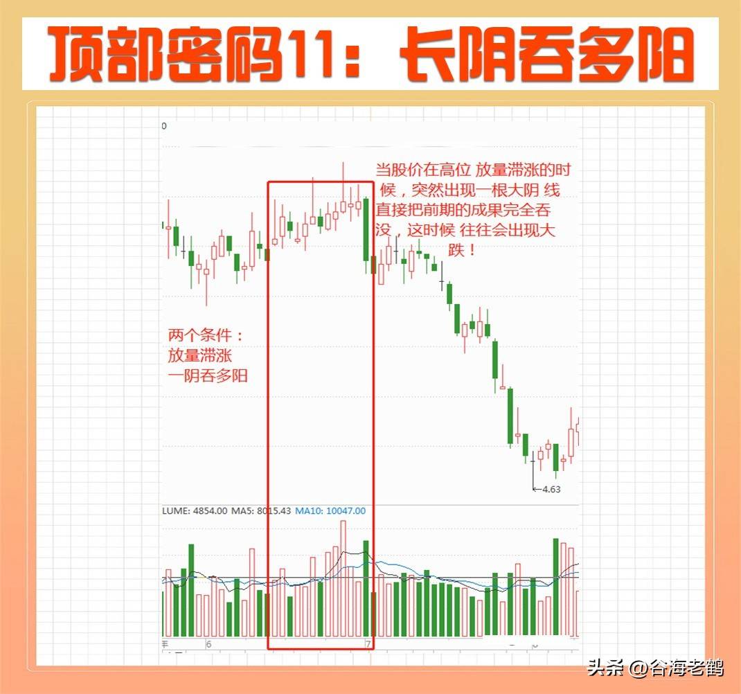 顶部密码