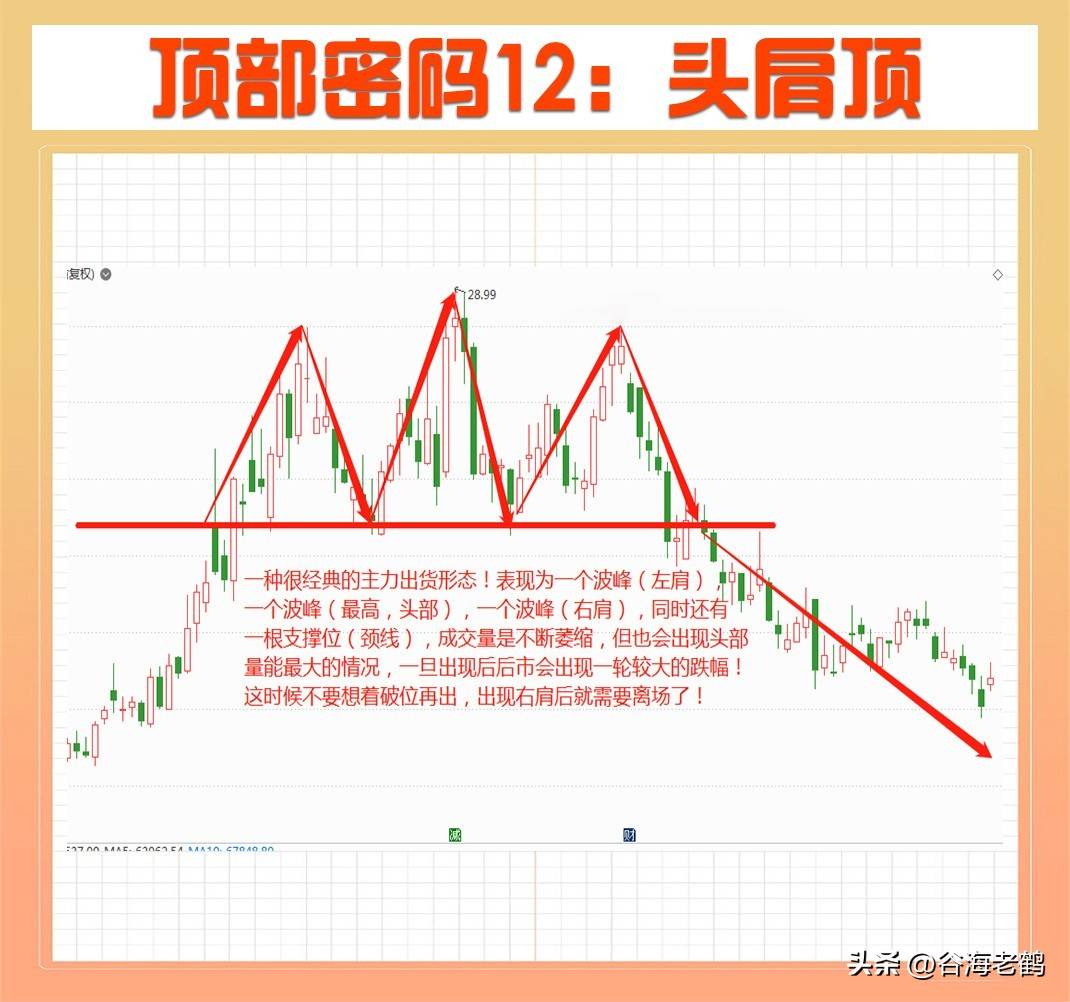 顶部密码