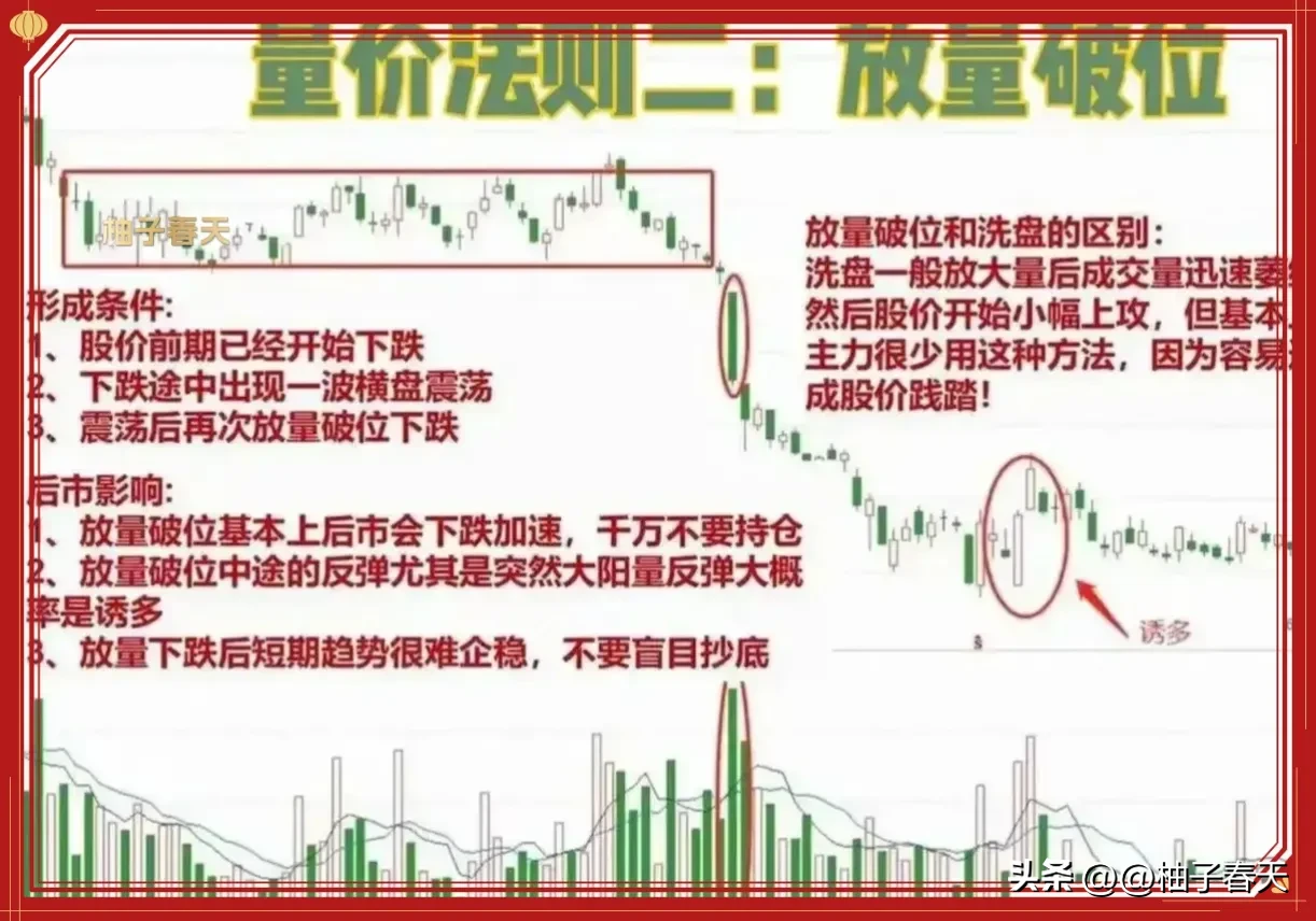 炒股技术分享