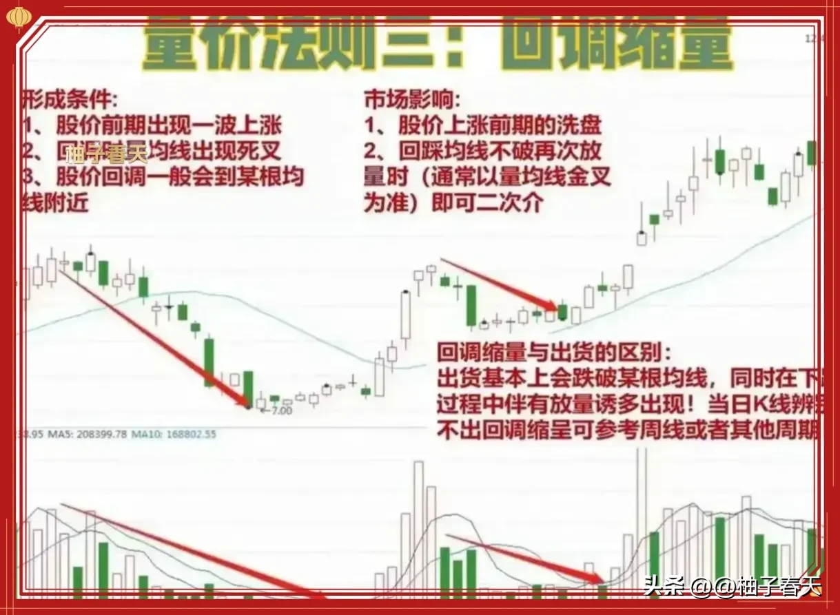 炒股技术分享