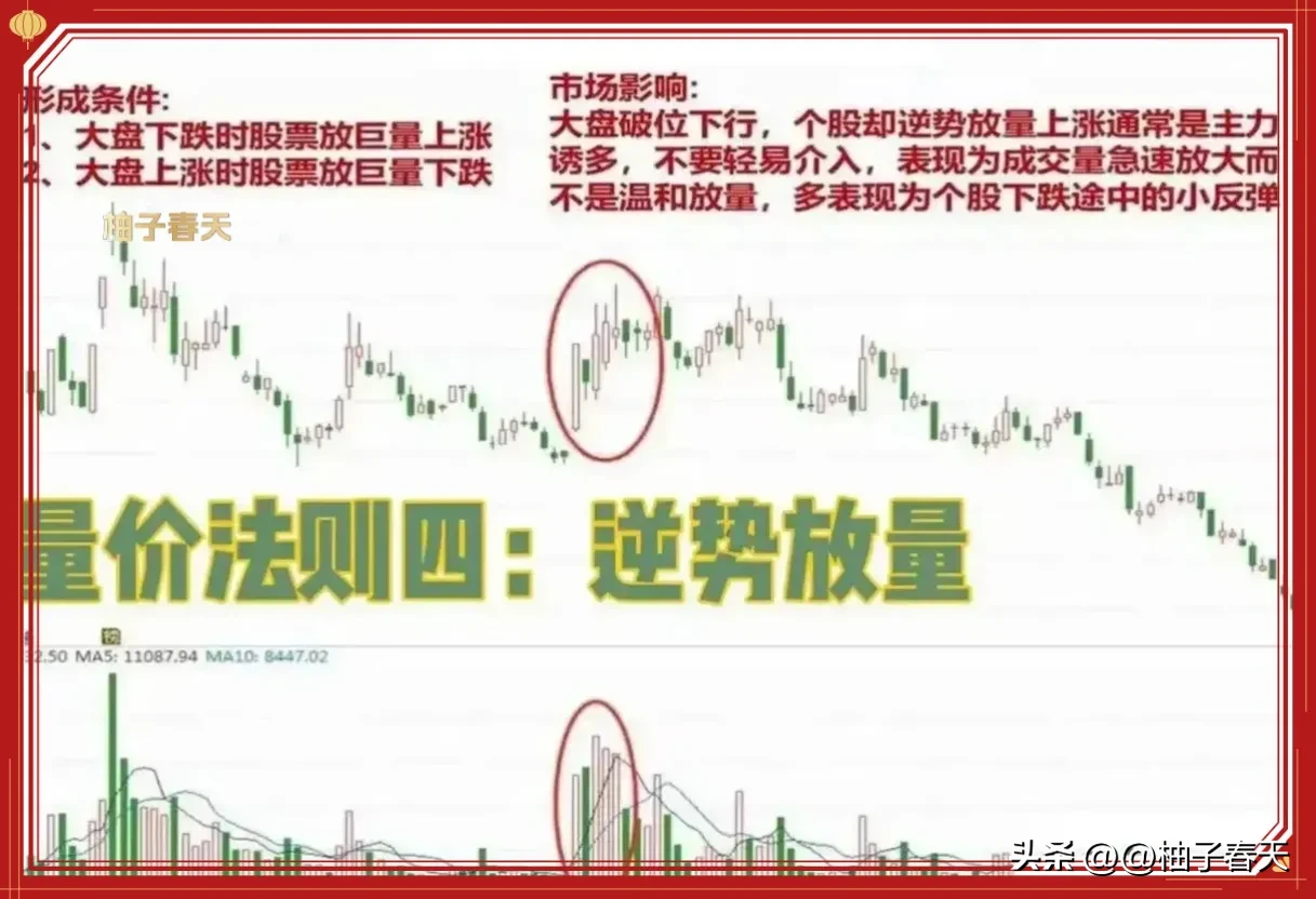 炒股技术分享