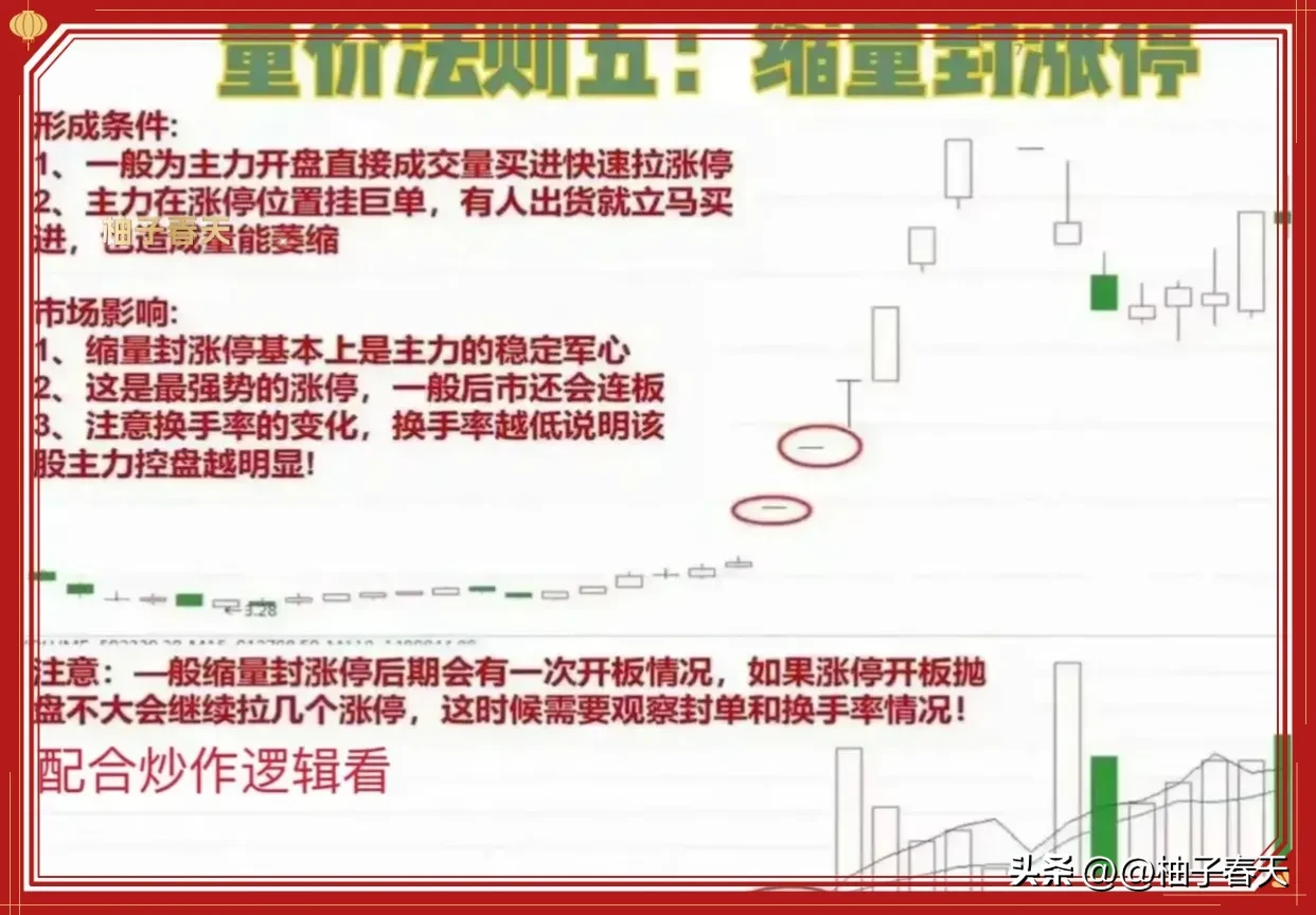 炒股技术分享