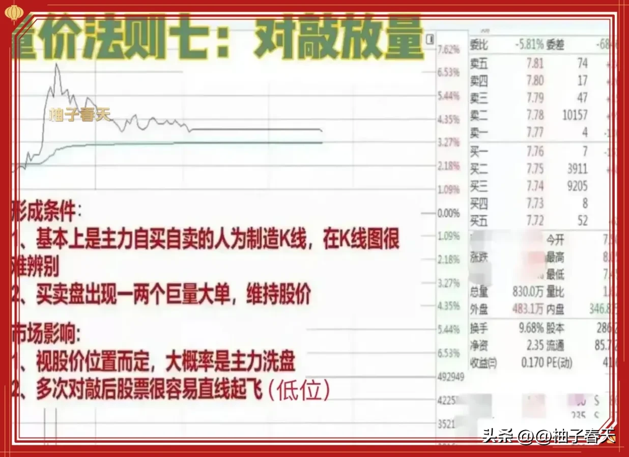 炒股技术分享