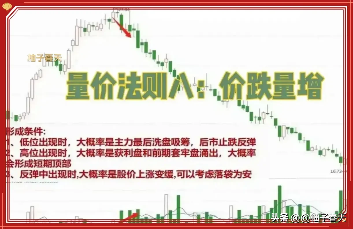 炒股技术分享