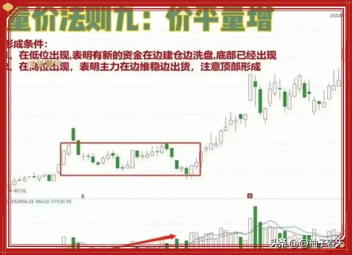 炒股技术分享