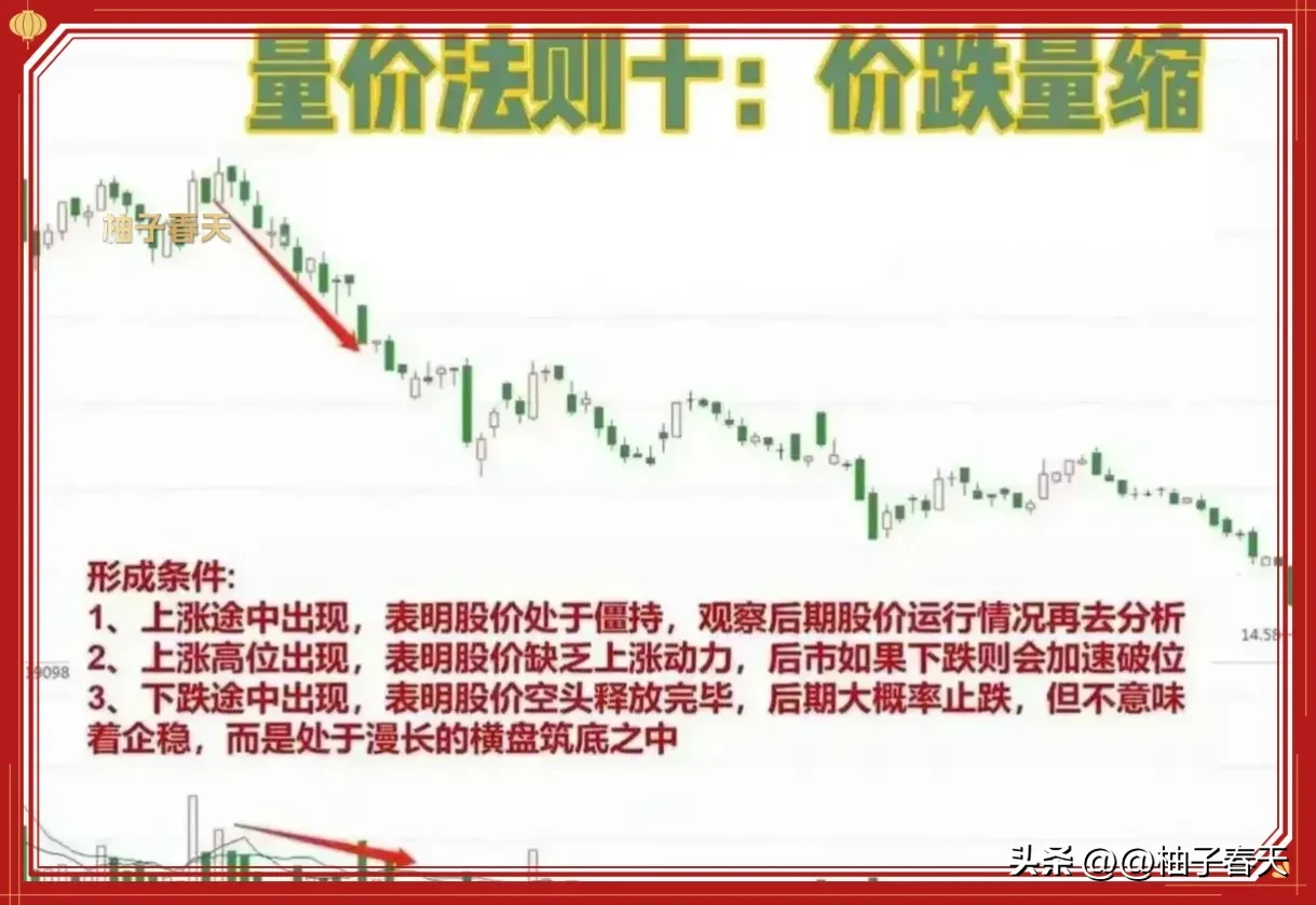 炒股技术分享