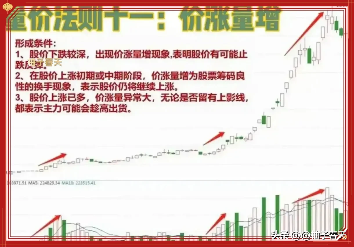 炒股技术分享