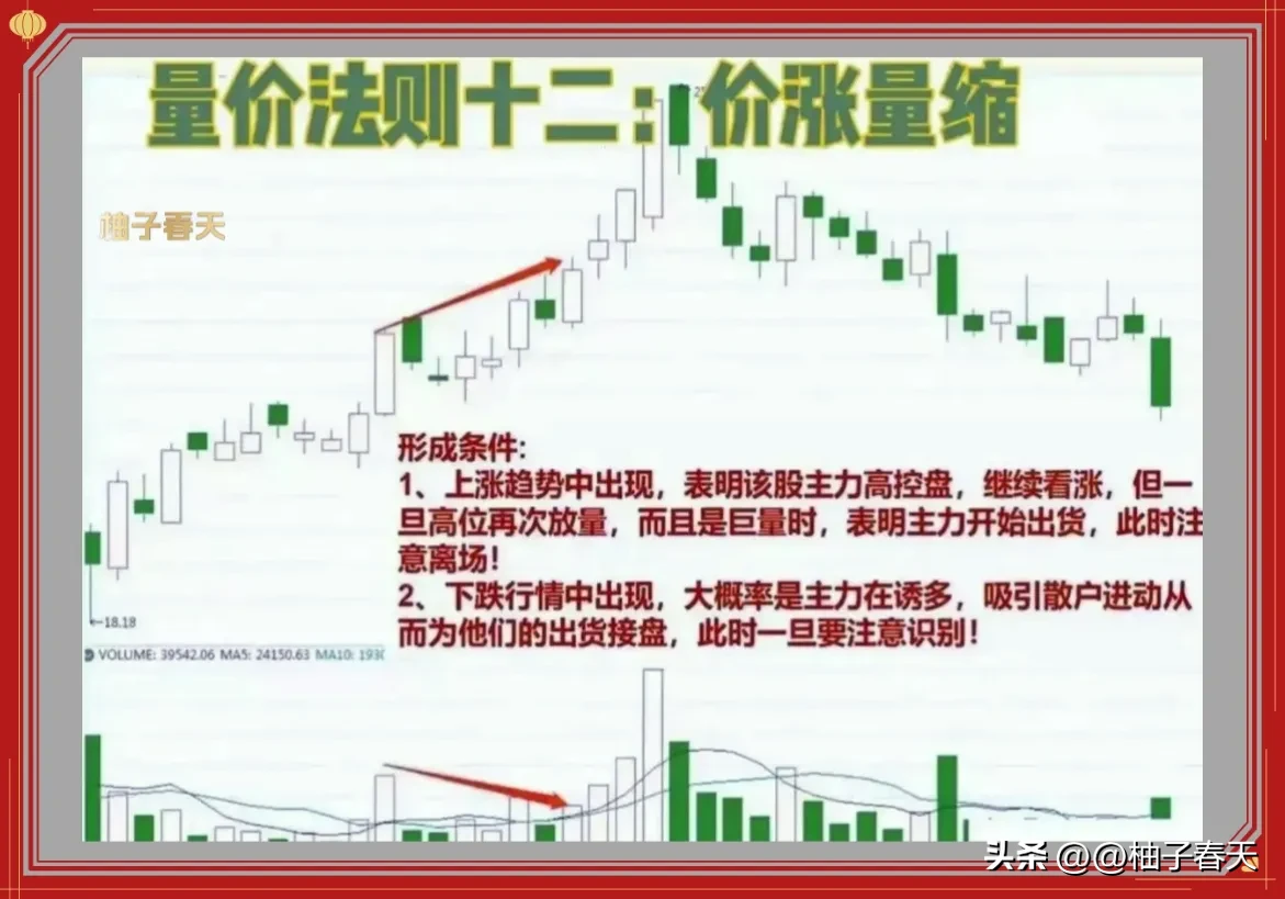炒股技术分享