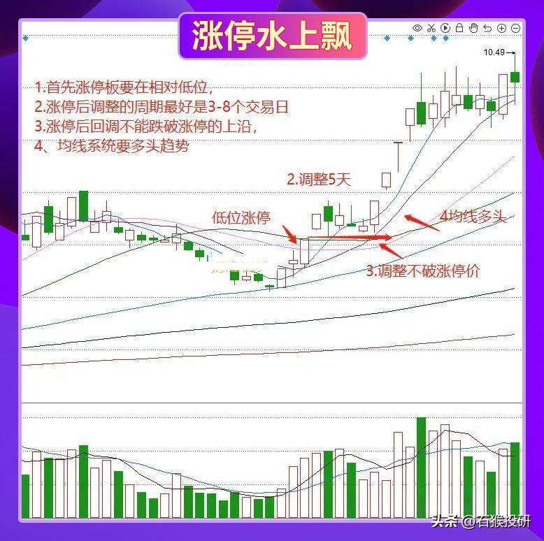 技术形态