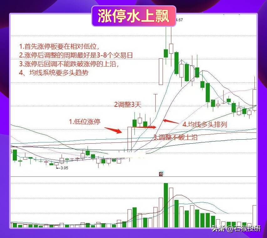 技术形态