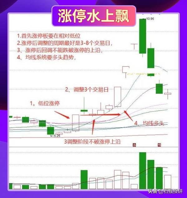 技术形态
