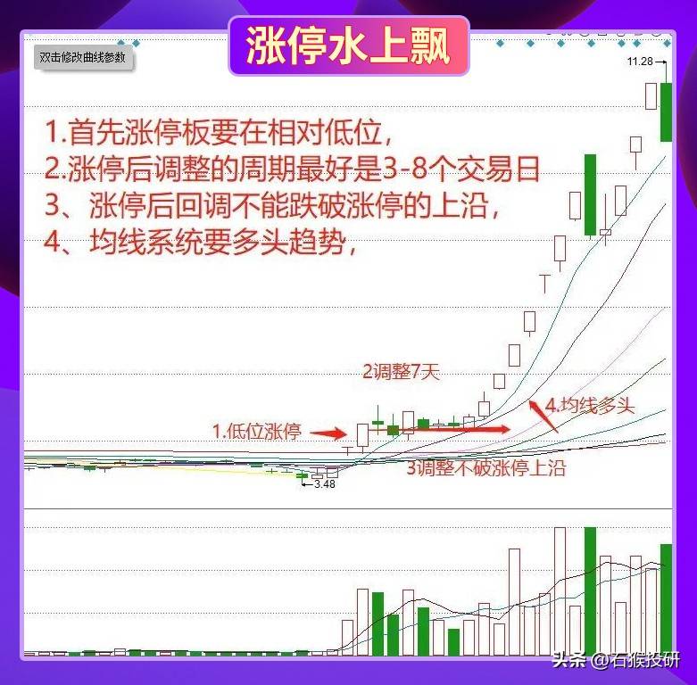 技术形态