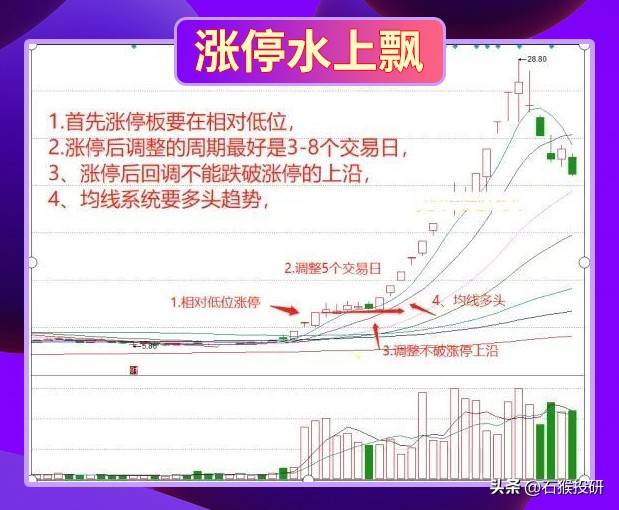 技术形态