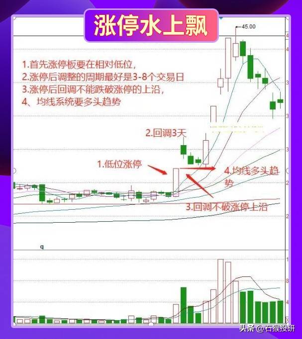 技术形态