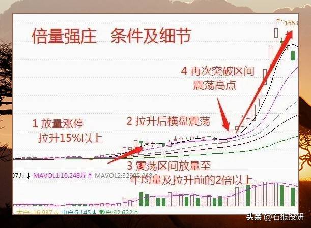 倍量强庄