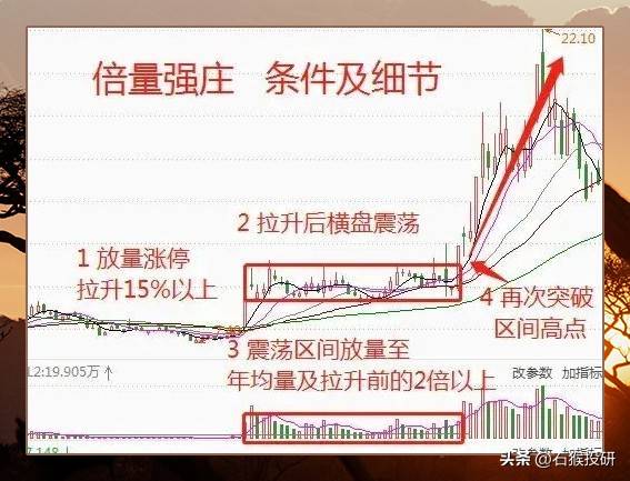 倍量强庄